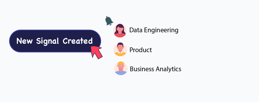 Visibilibilty across team
