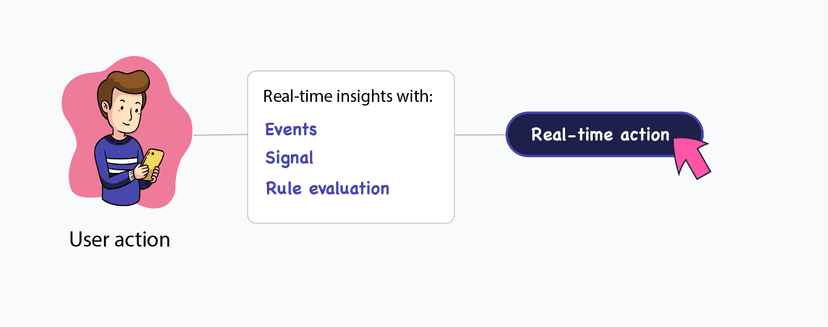 Turn Real-time insights into action