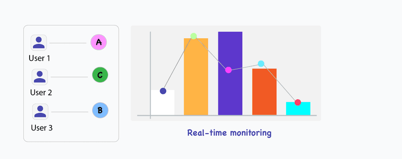 Run experiments on high volume data sets