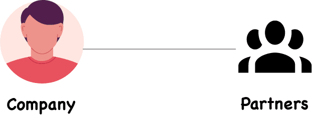 Work with external partners