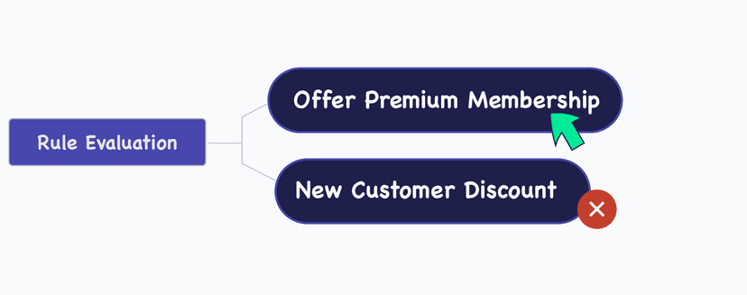 Act real-time on customer data and insights