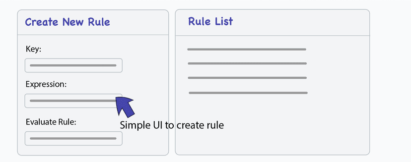 Complete control and visibility on single interface