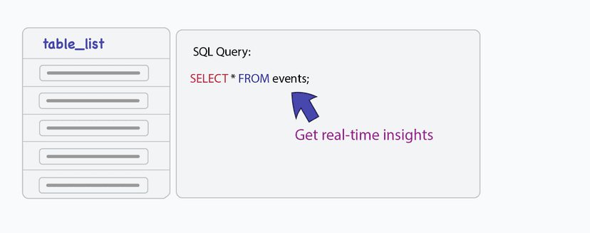 Scale analytics seamlessly