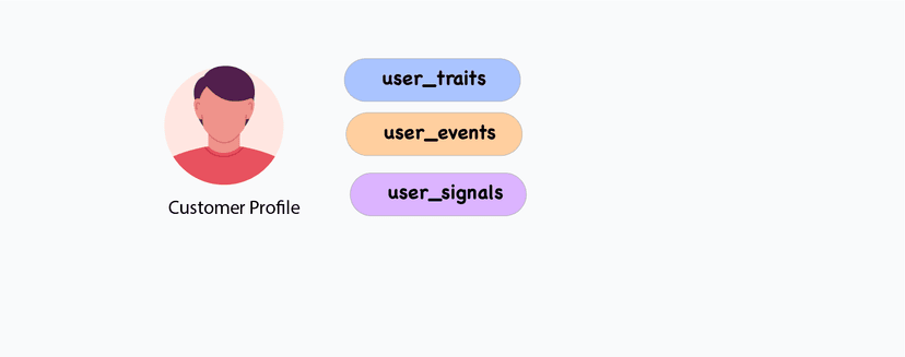 360 unified user view