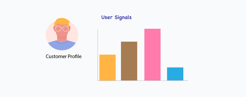 User signal